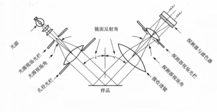 平行光路鏡像光澤度計