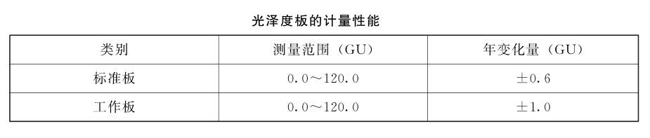 光澤度板的計量性能