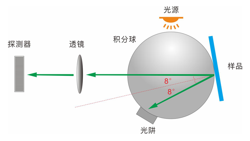 國(guó)際通用的D/8 結(jié)構(gòu)