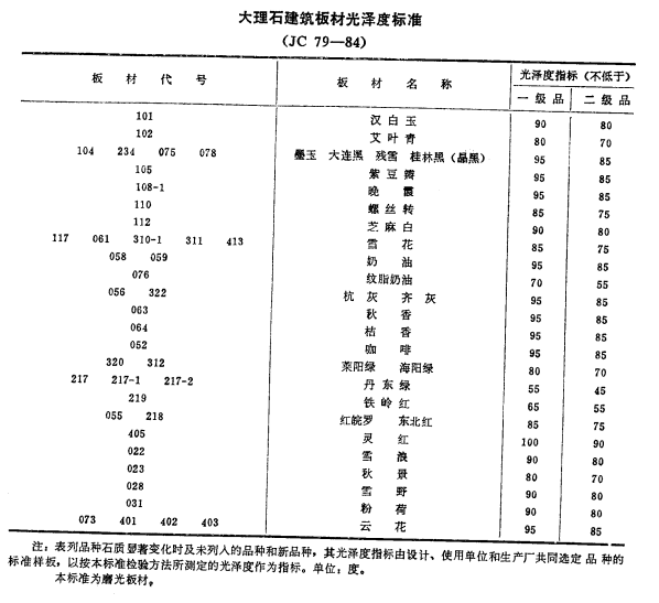 大理石光澤度標(biāo)準(zhǔn)