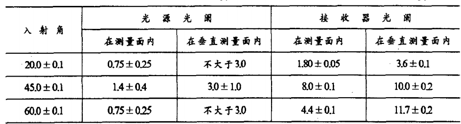 光澤度測(cè)量角度規(guī)定