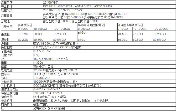 HG268三角度光澤度儀技術(shù)參數(shù)