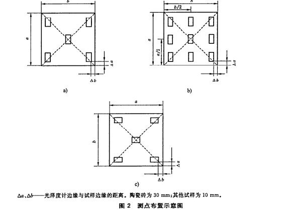 石材光澤度測點